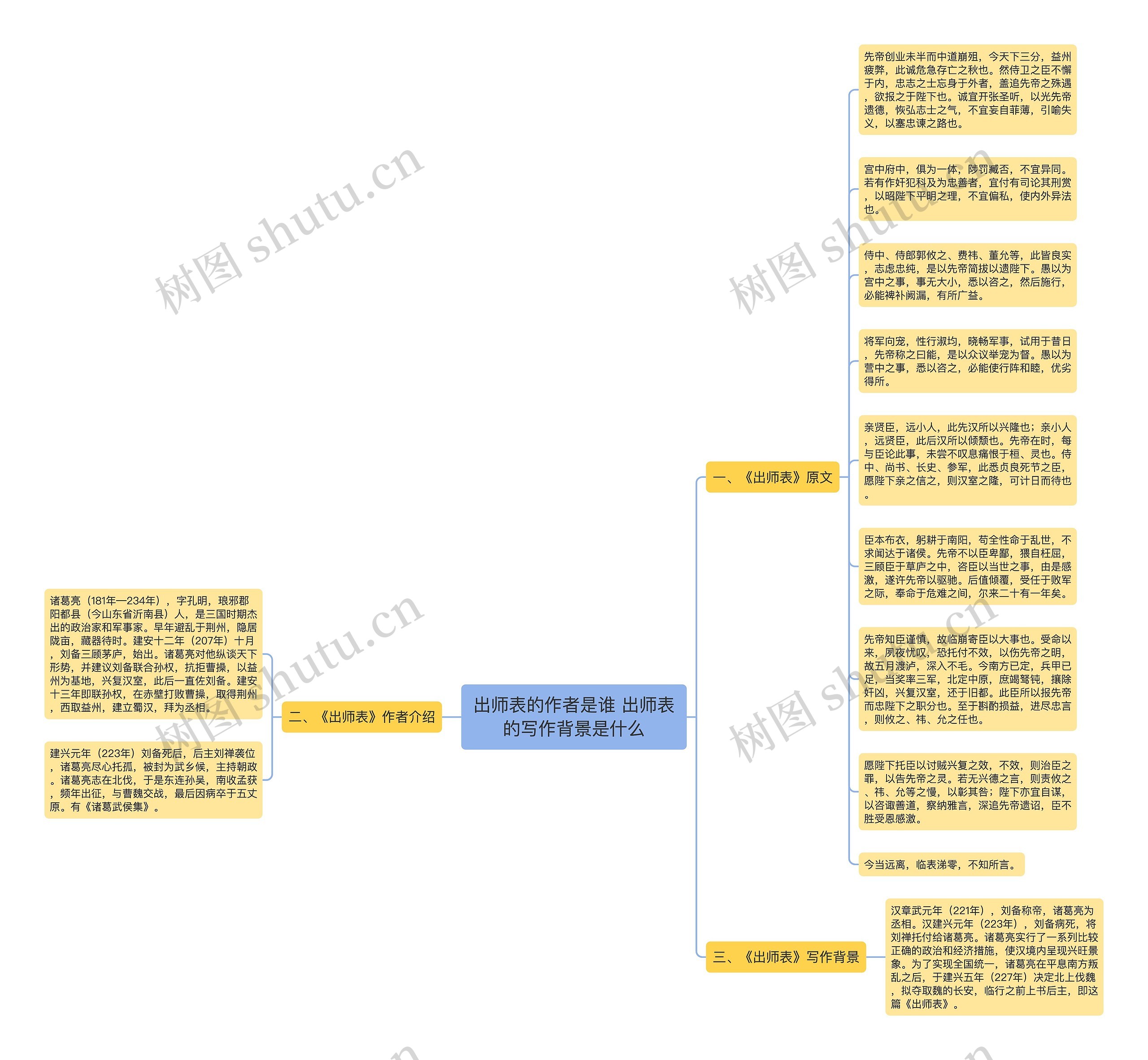 出师表的作者是谁 出师表的写作背景是什么思维导图