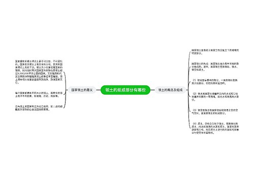 领土的组成部分有哪些