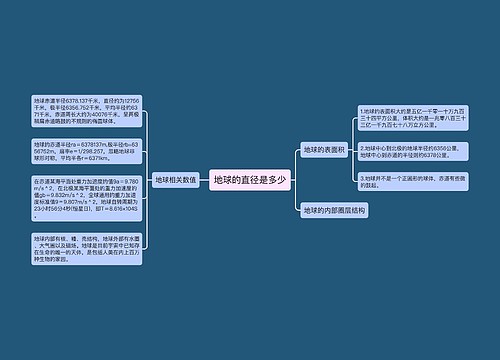 地球的直径是多少