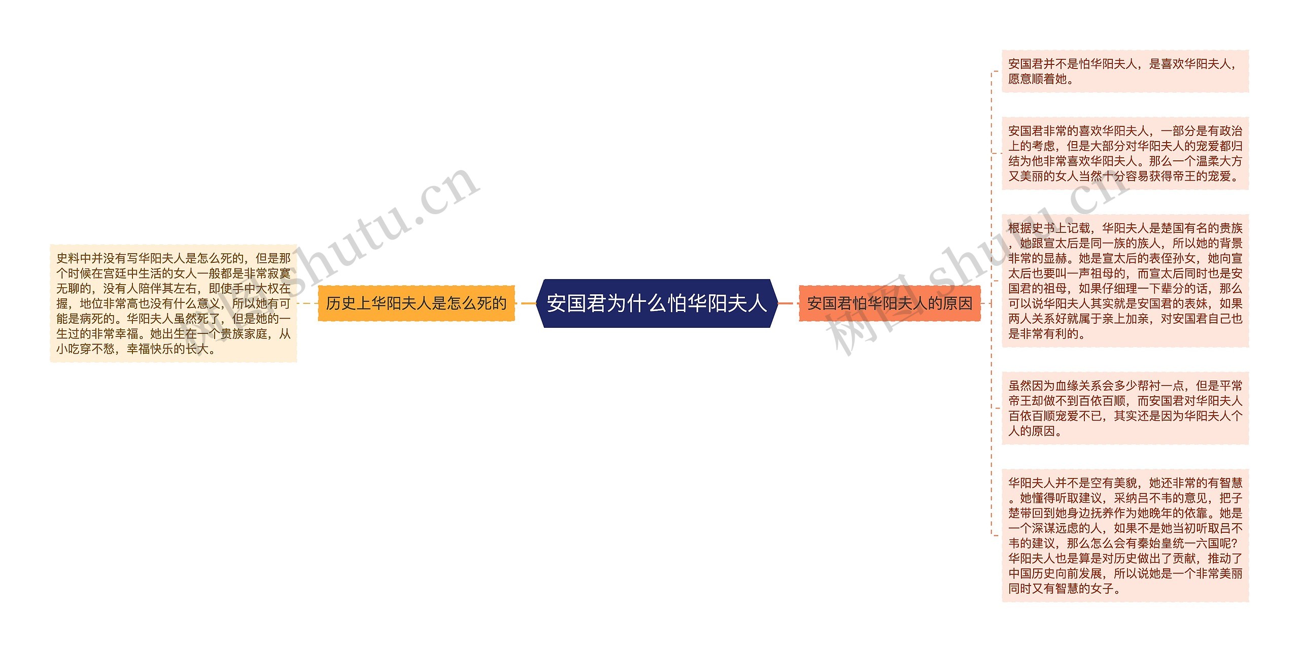 安国君为什么怕华阳夫人