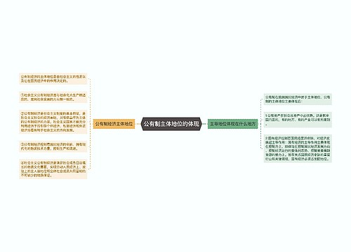 公有制主体地位的体现