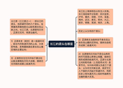 长江的源头在哪里