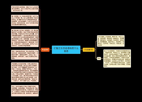 仁智之乐岂徒语哉是什么意思