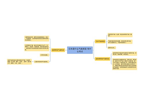 日本是什么气候类型 有什么特点