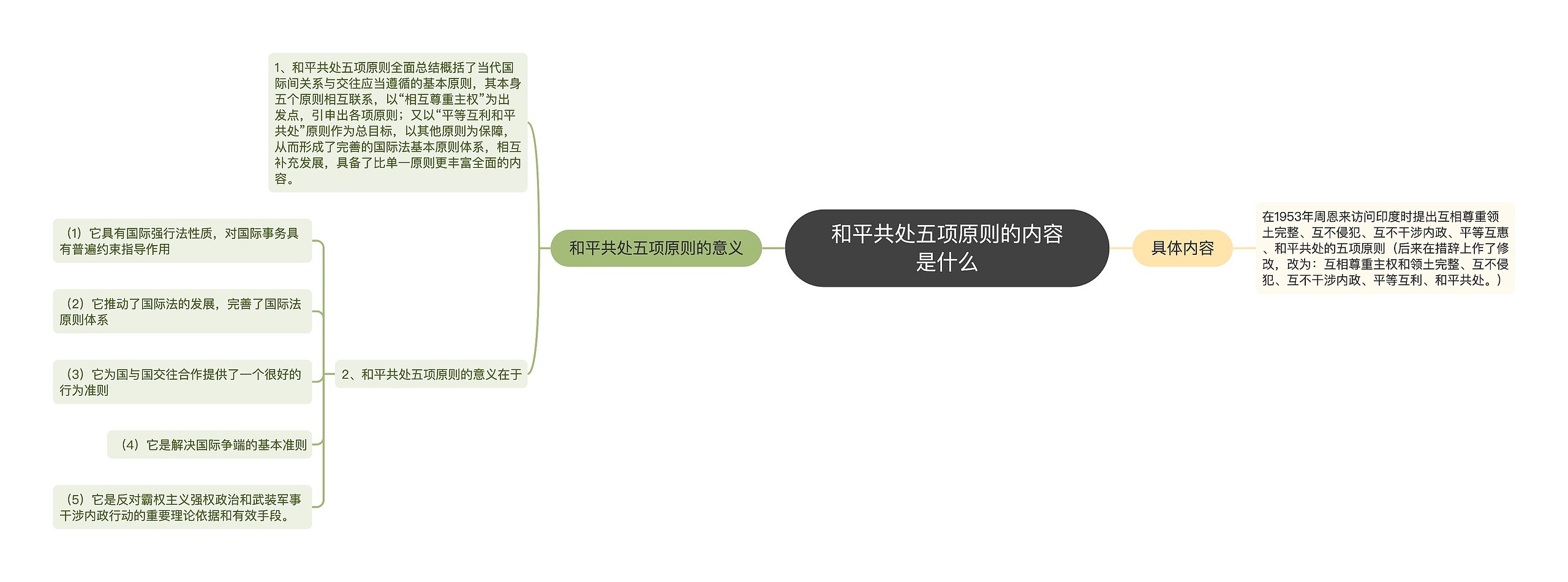 和平共处五项原则的内容是什么