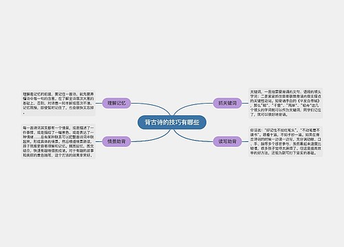 背古诗的技巧有哪些