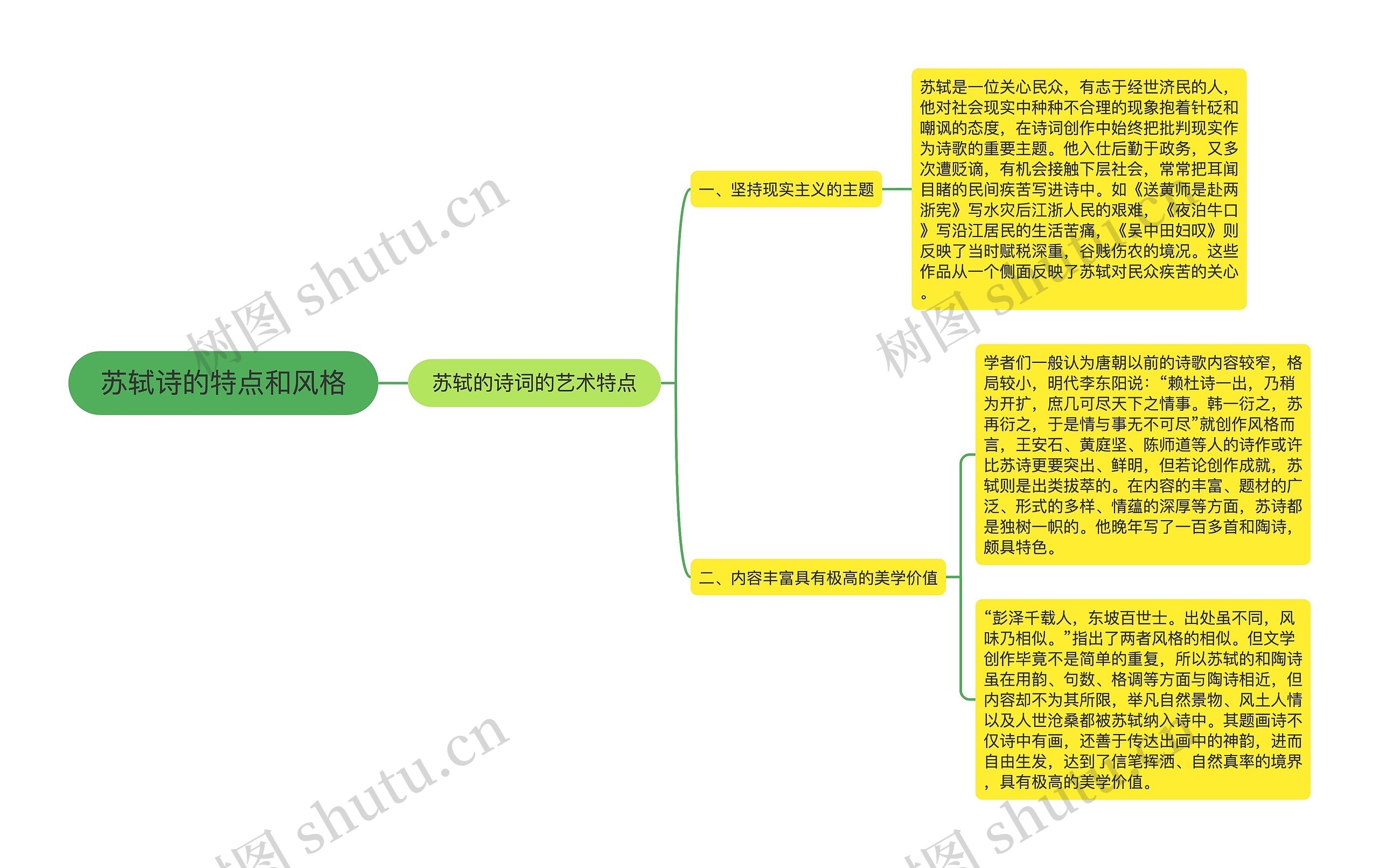 苏轼诗的特点和风格思维导图