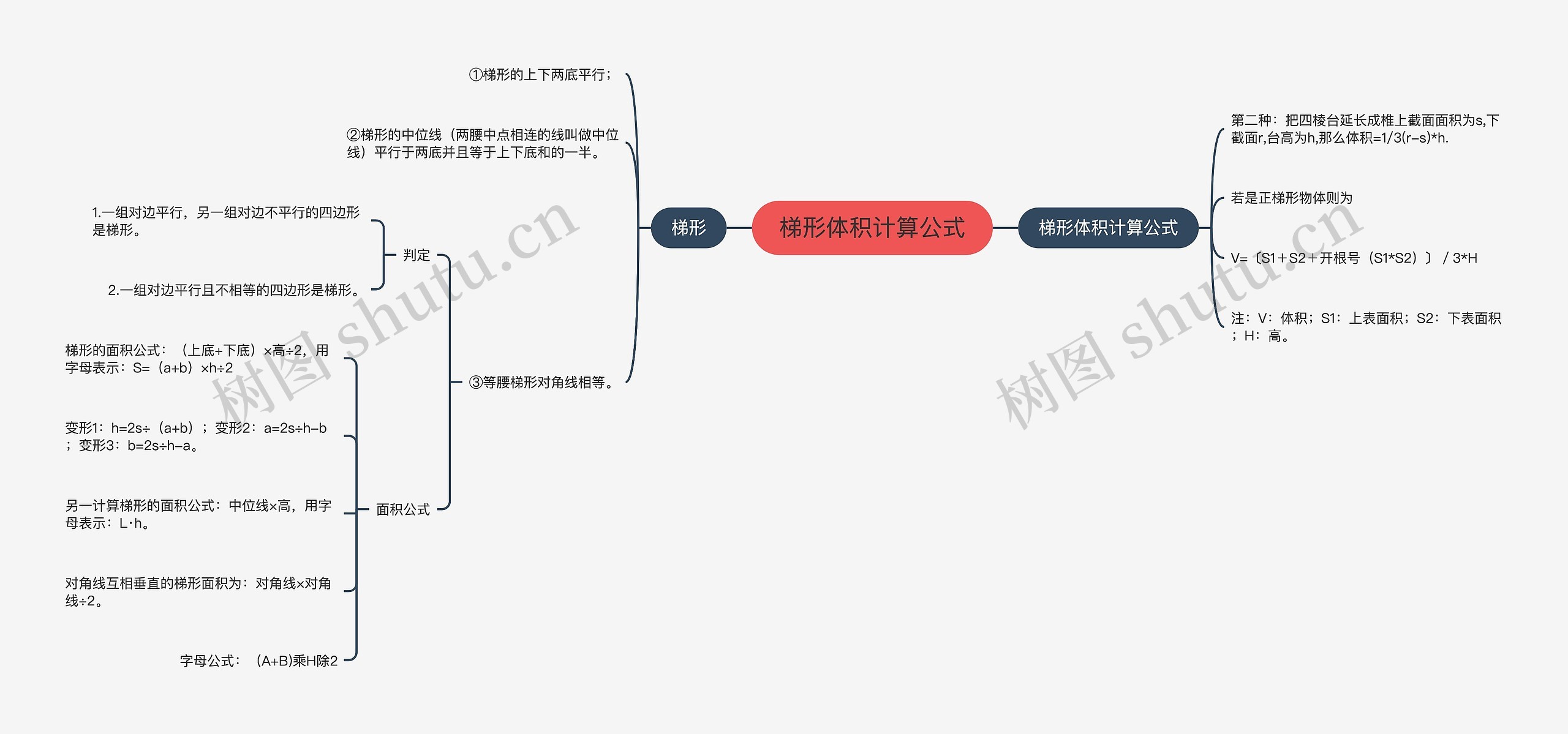 梯形体积计算公式