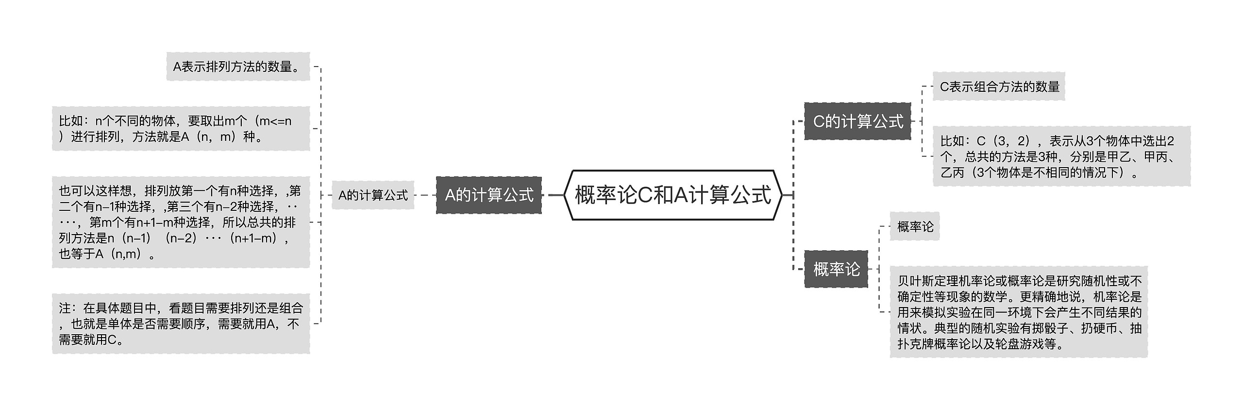 概率论C和A计算公式