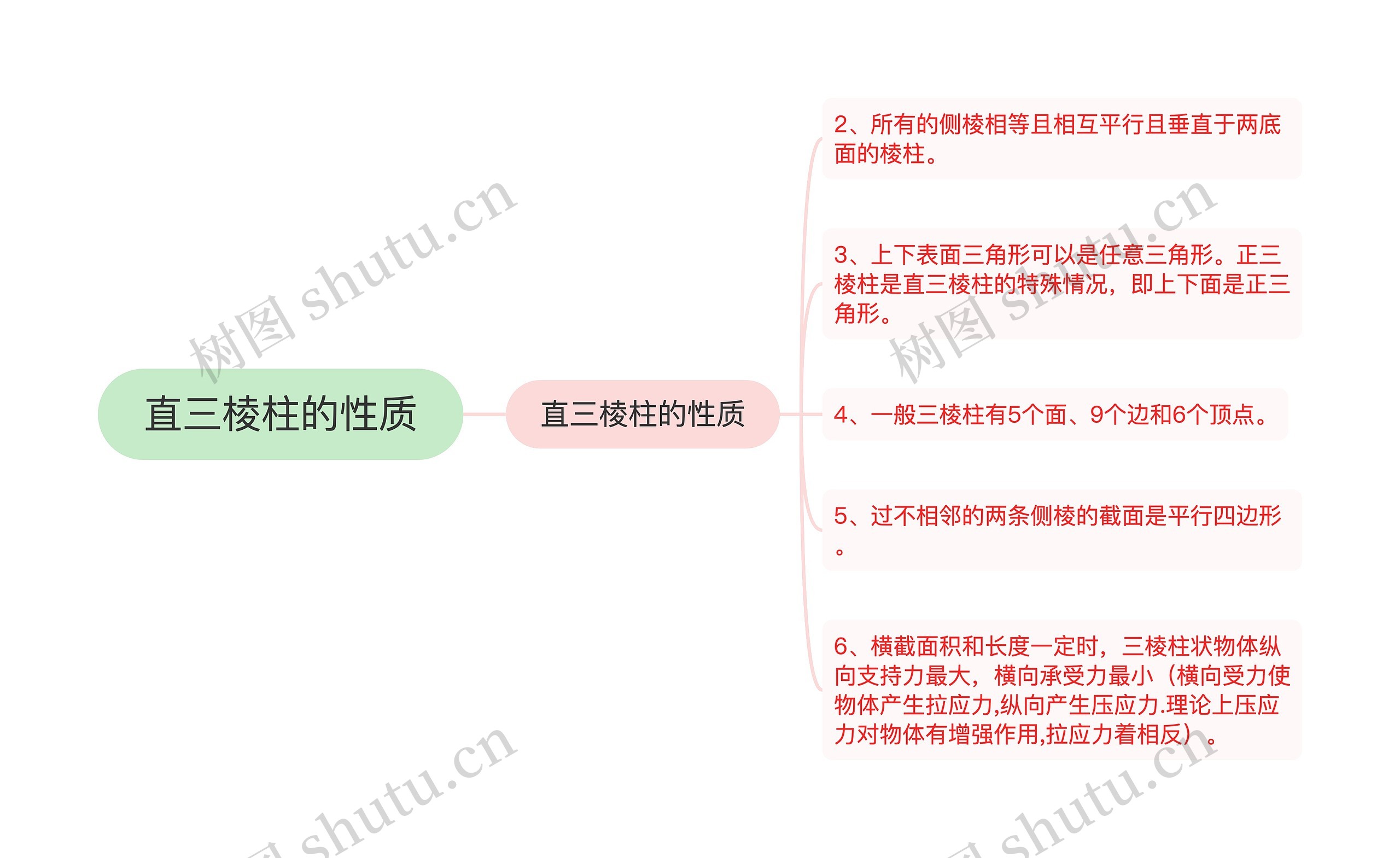 直三棱柱的性质思维导图