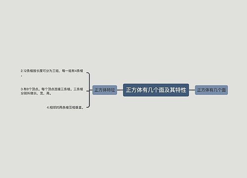 正方体有几个面及其特性