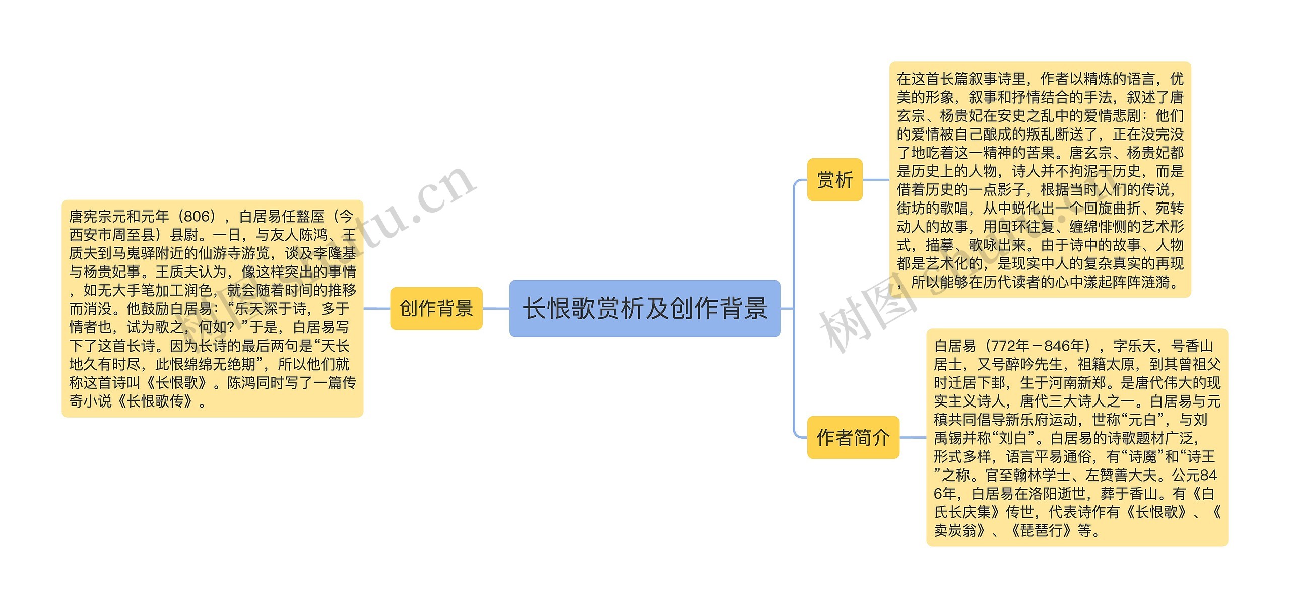 长恨歌赏析及创作背景