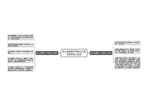 世上无难事只怕有心人是谁说的名人名言