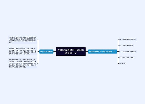 中国现存最早的一副山水画是哪一个