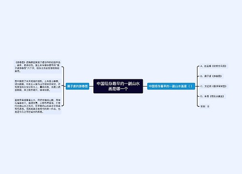 中国现存最早的一副山水画是哪一个