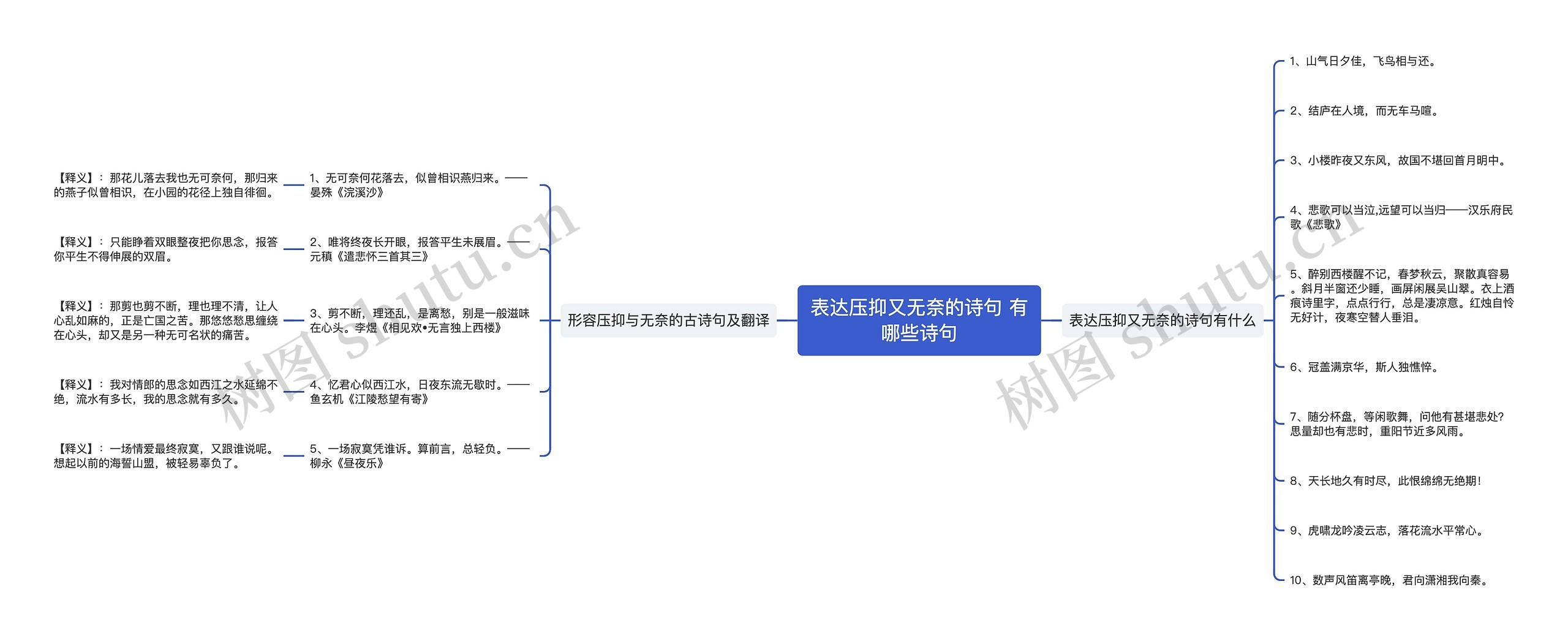 表达压抑又无奈的诗句 有哪些诗句