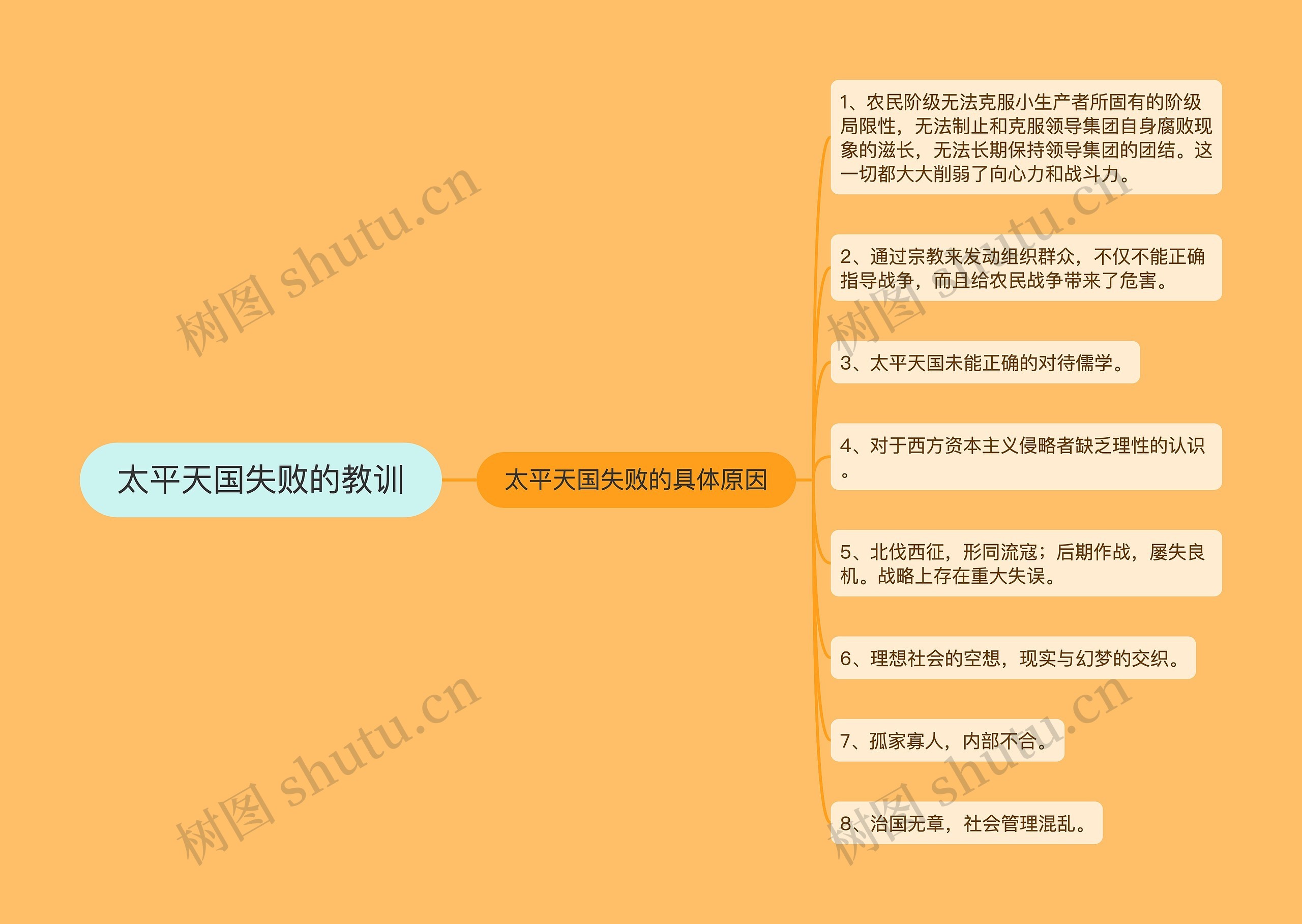 太平天国失败的教训 太平天国失败的教训