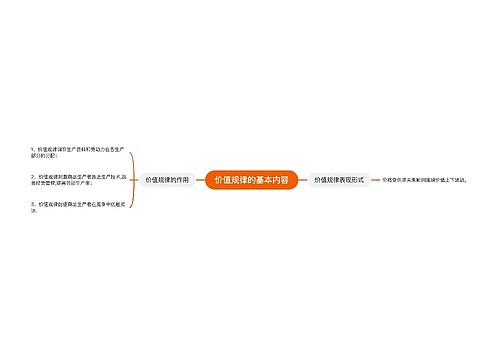 价值规律的基本内容