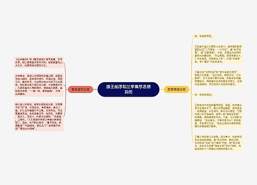 滕王阁序和兰亭集序思想异同