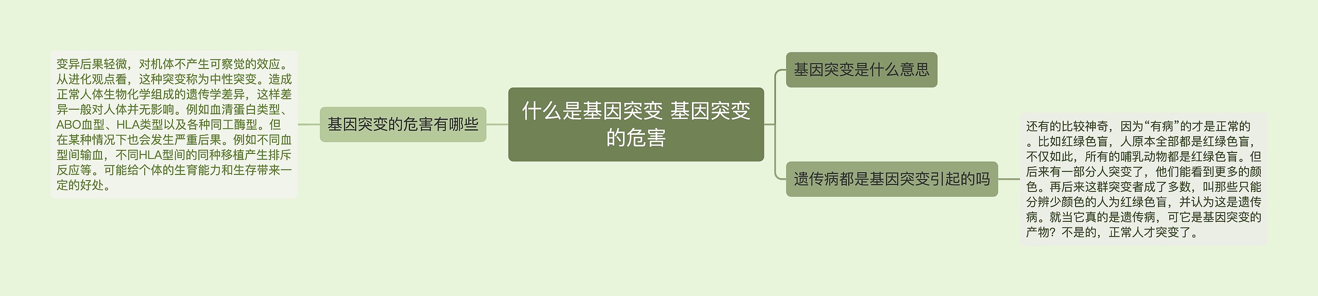 什么是基因突变 基因突变的危害思维导图