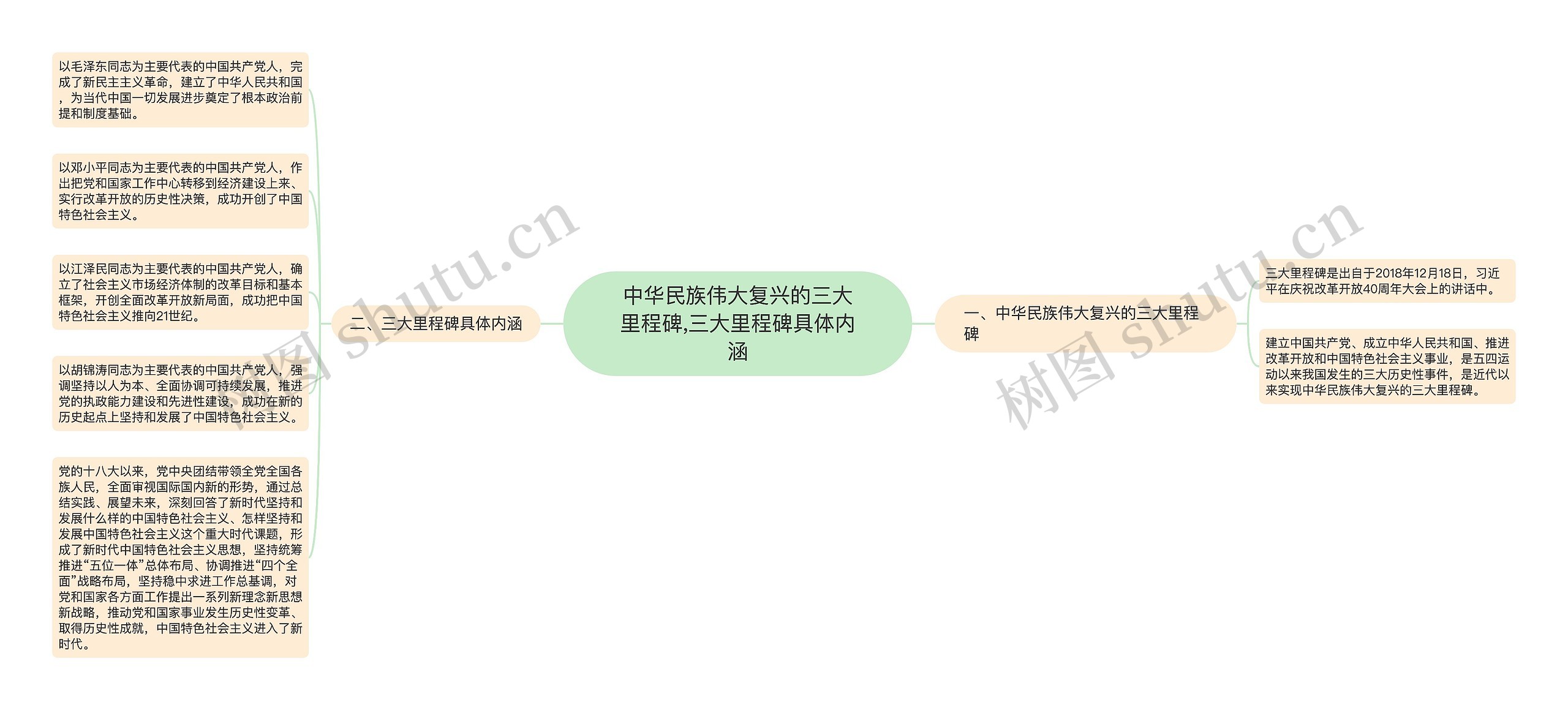 中华民族伟大复兴的三大里程碑,三大里程碑具体内涵思维导图