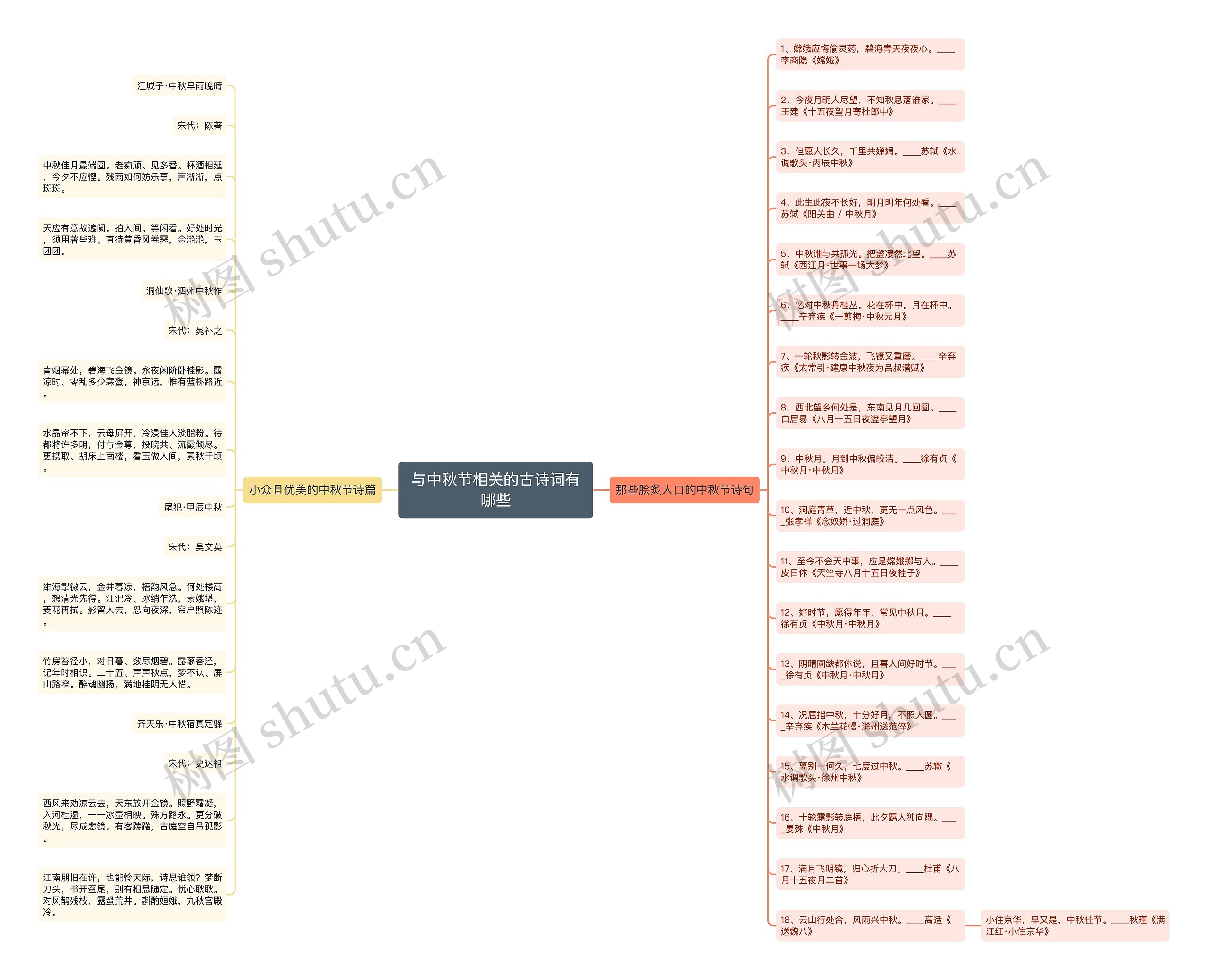 与中秋节相关的古诗词有哪些思维导图