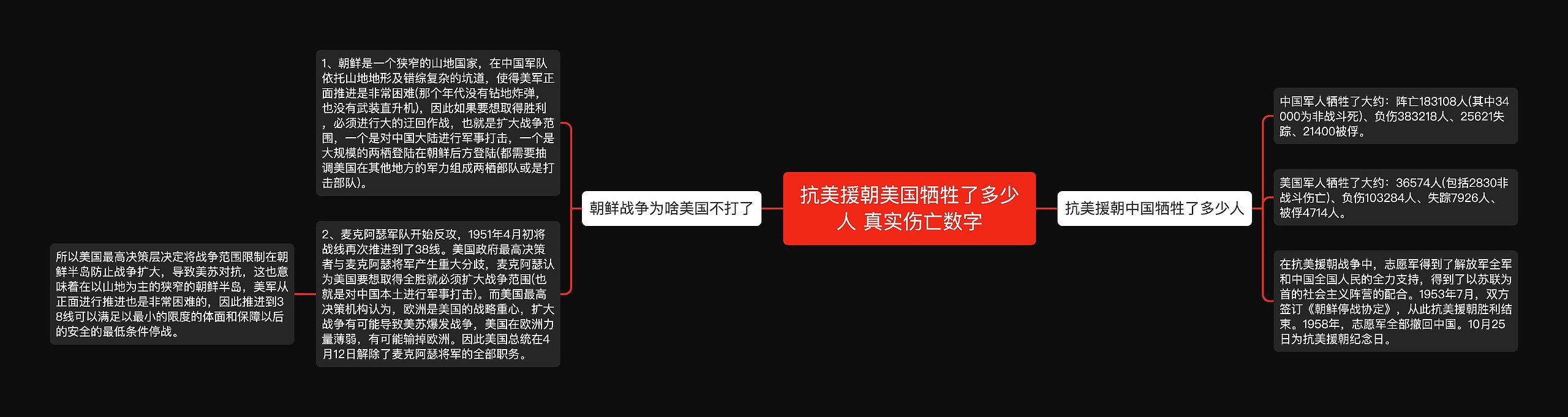 抗美援朝美国牺牲了多少人 真实伤亡数字