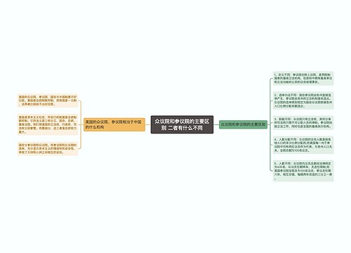 众议院和参议院的主要区别 二者有什么不同