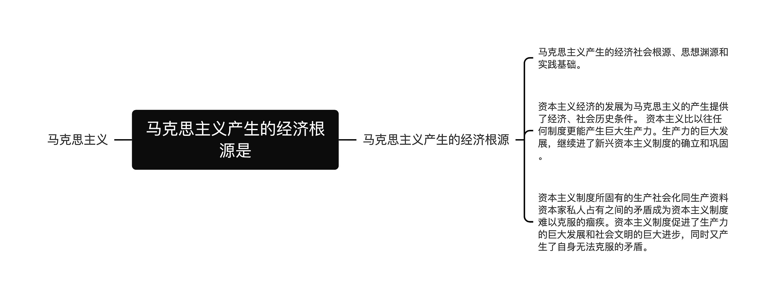 马克思主义产生的经济根源是