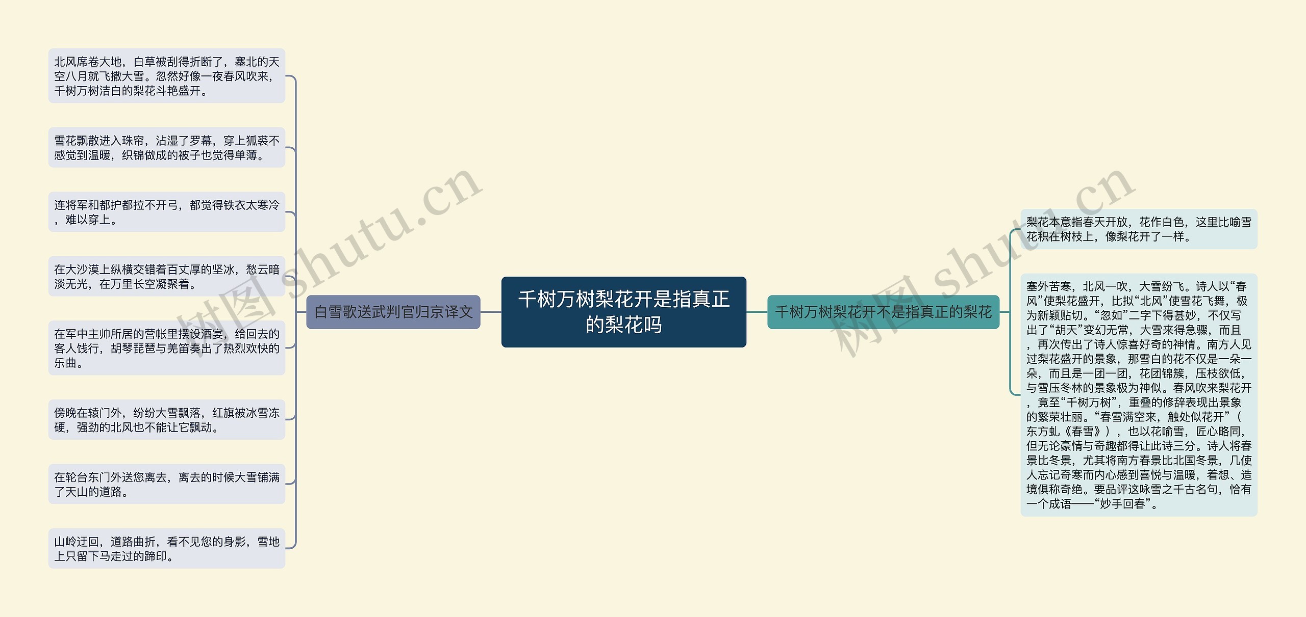 千树万树梨花开是指真正的梨花吗思维导图