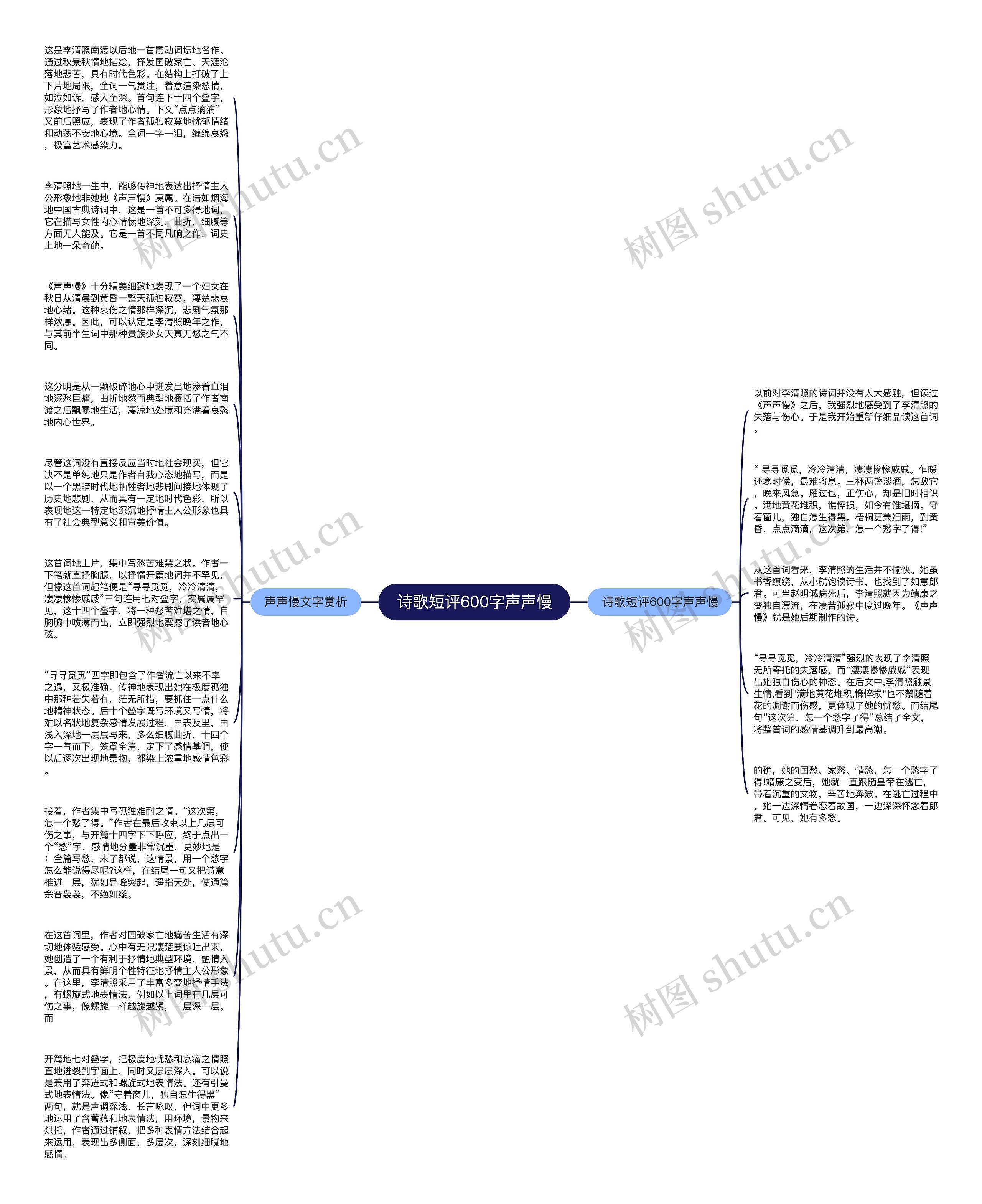 诗歌短评600字声声慢思维导图