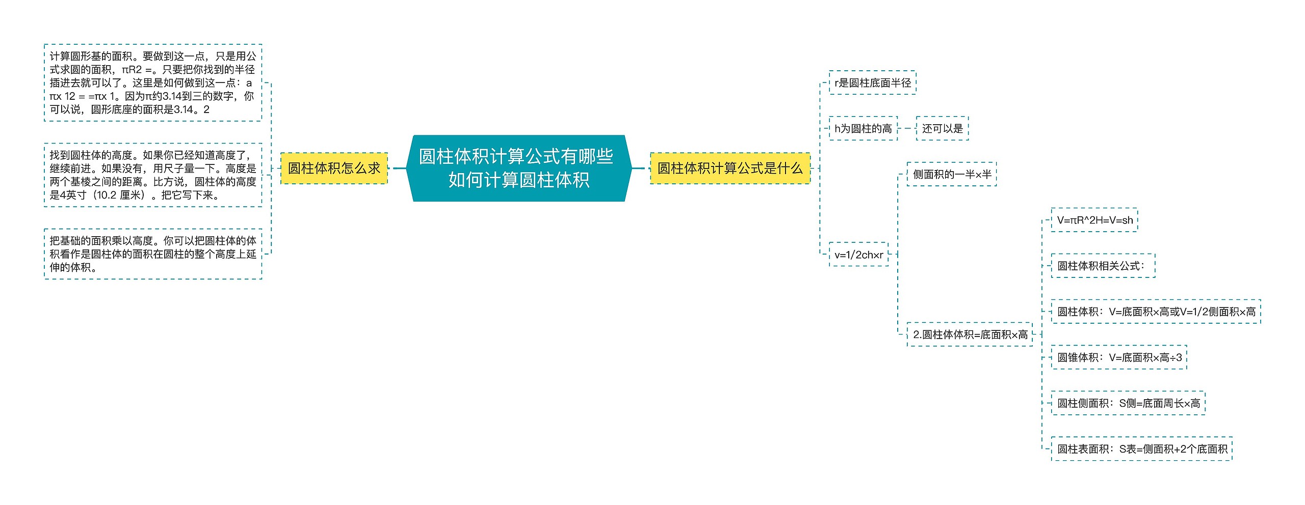 圆柱体积计算公式有哪些 如何计算圆柱体积