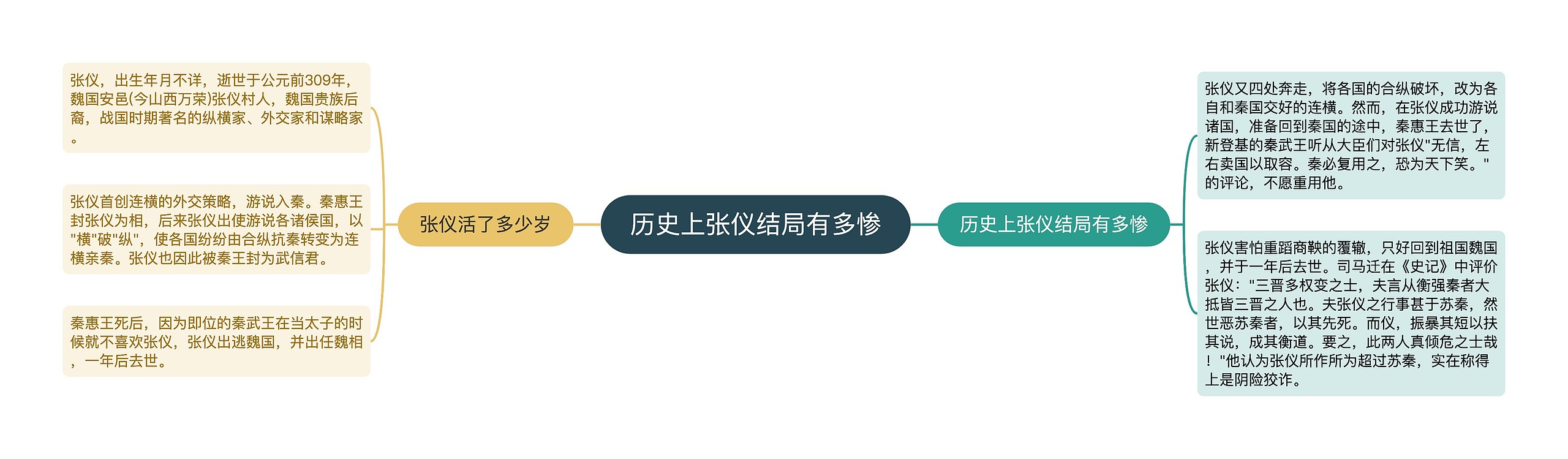 历史上张仪结局有多惨