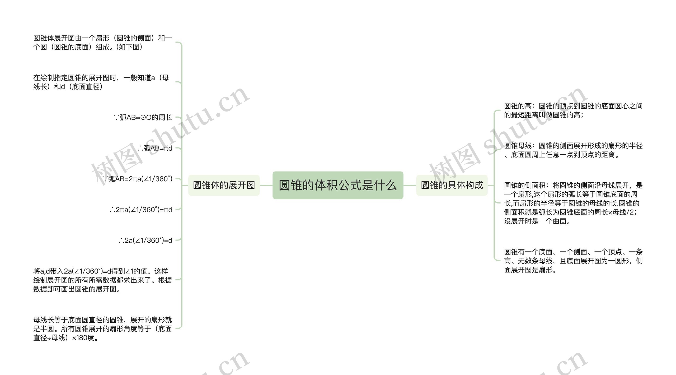 圆锥的体积公式是什么