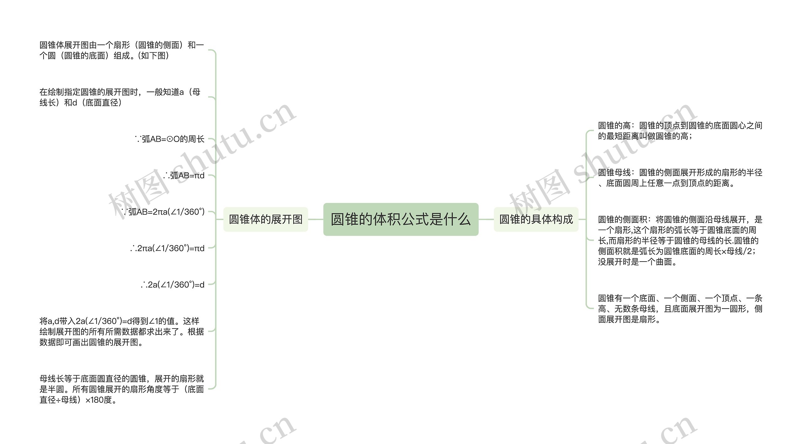 圆锥的体积公式是什么思维导图