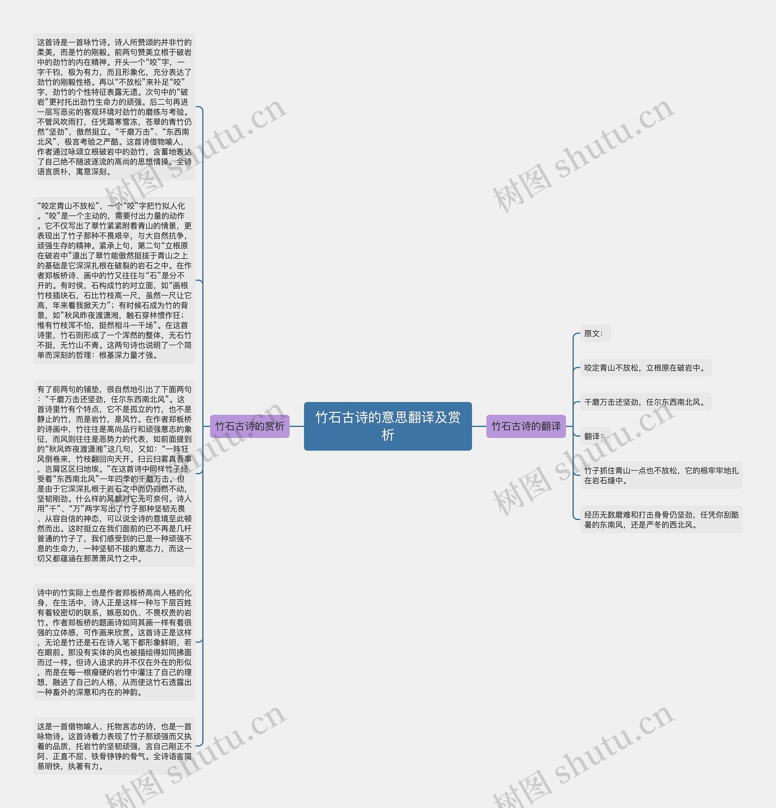 竹石古诗的意思翻译及赏析