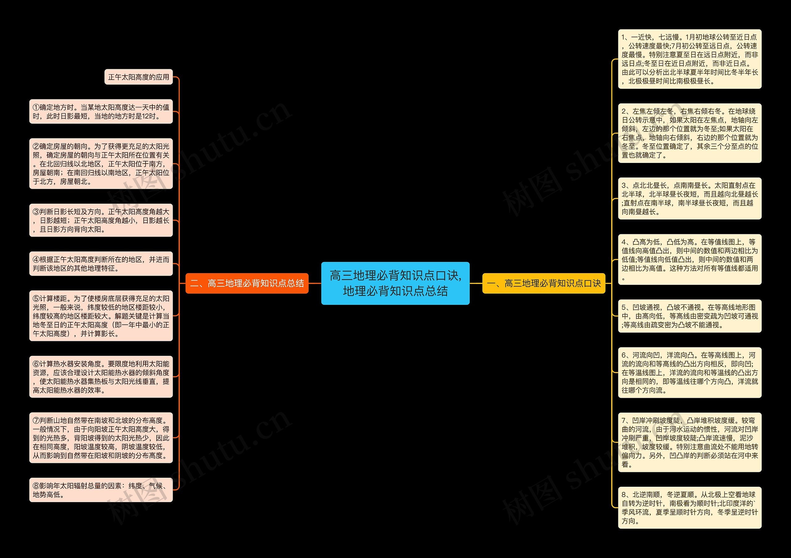 高三地理必背知识点口诀,地理必背知识点总结思维导图