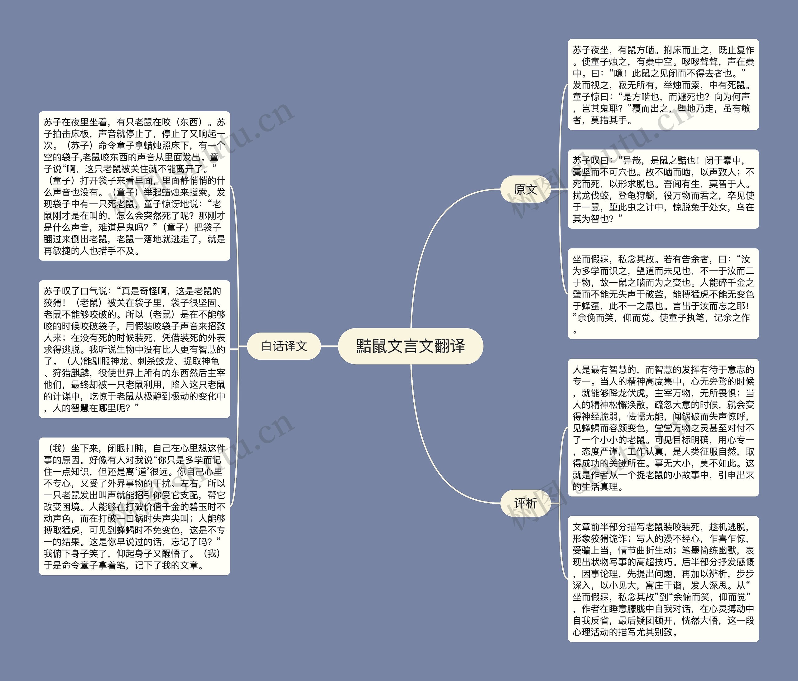 黠鼠文言文翻译