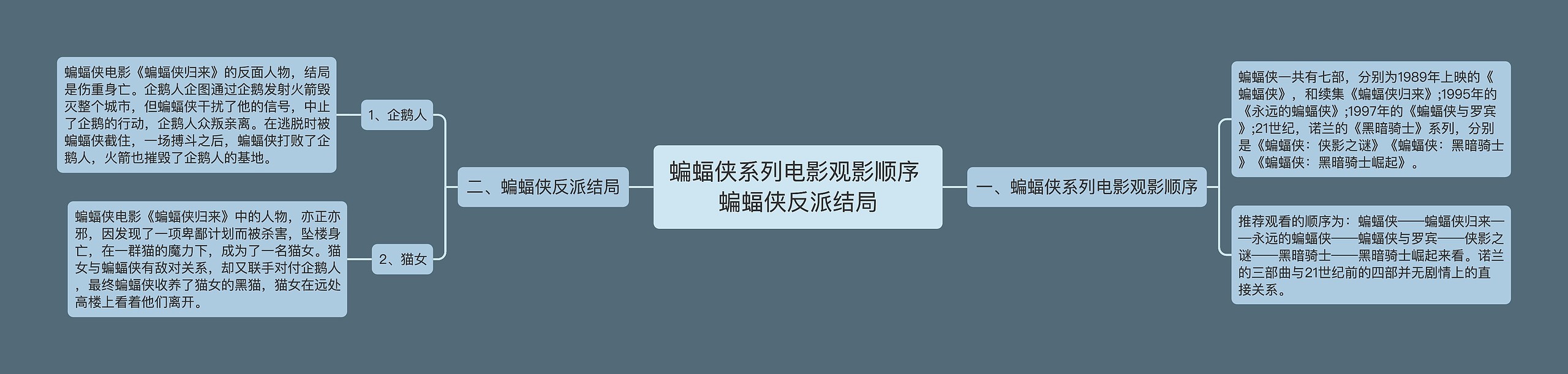 蝙蝠侠系列电影观影顺序 蝙蝠侠反派结局
