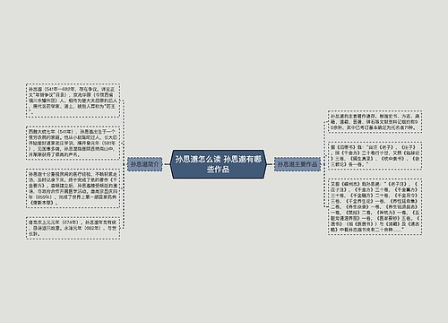 孙思邈怎么读 孙思邈有哪些作品