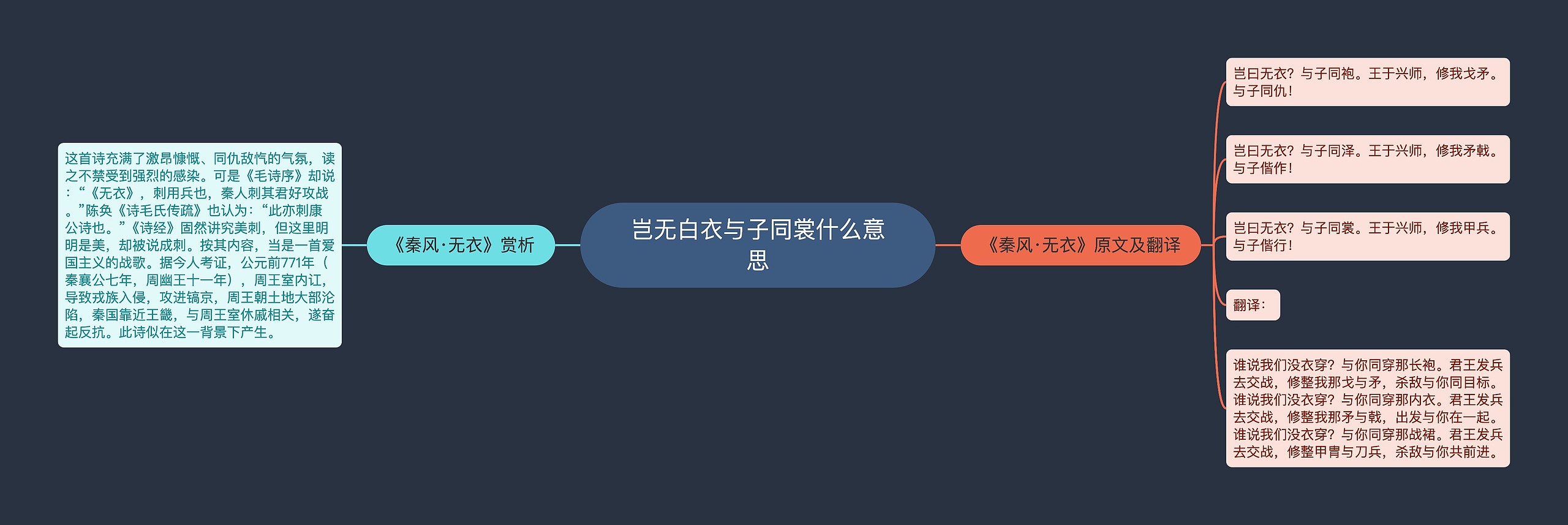 岂无白衣与子同裳什么意思思维导图
