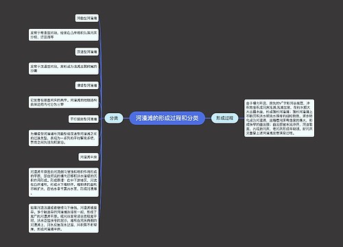 河漫滩的形成过程和分类