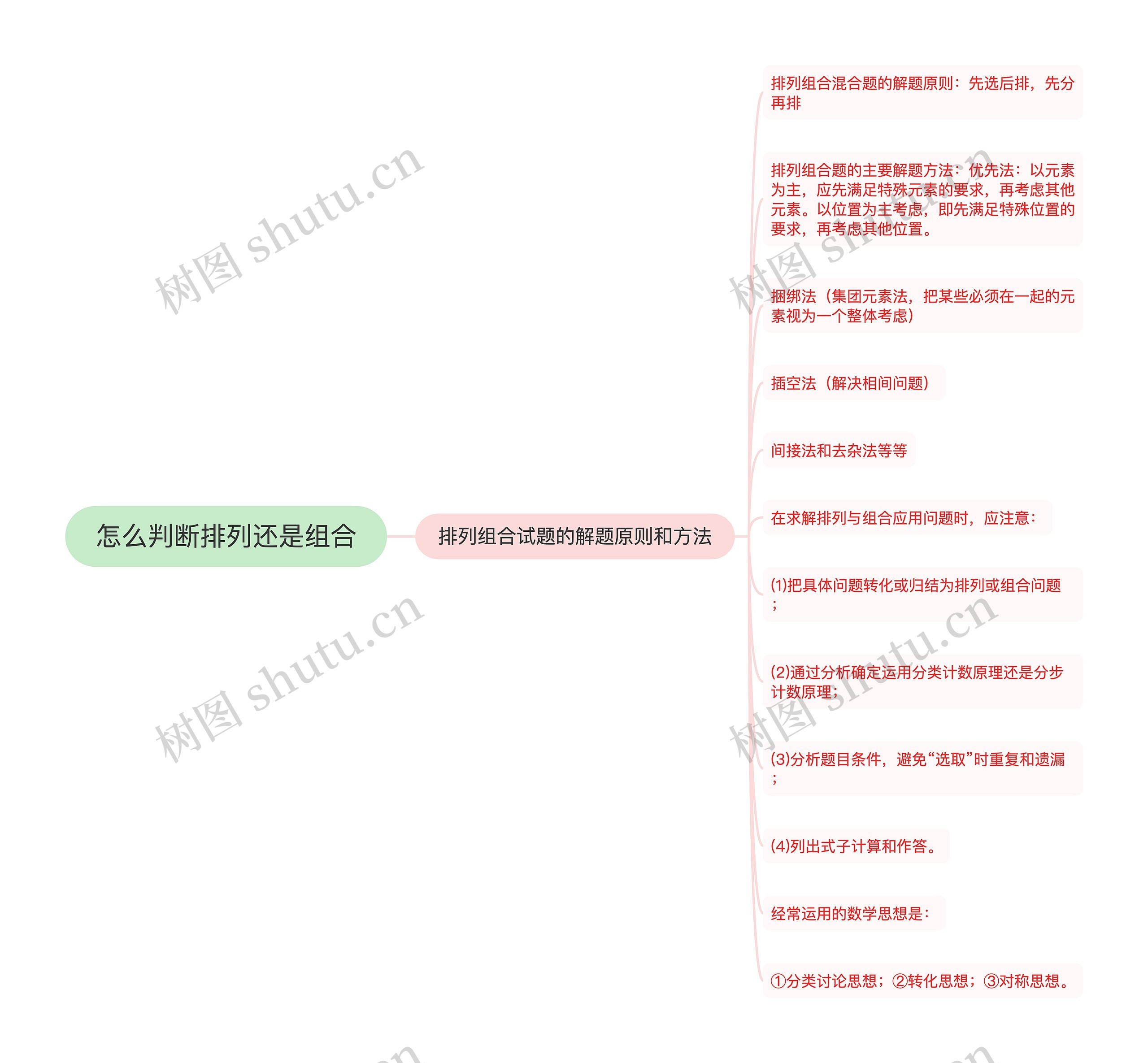 怎么判断排列还是组合