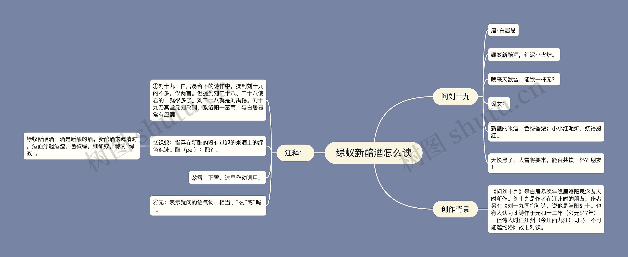 绿蚁新醅酒怎么读