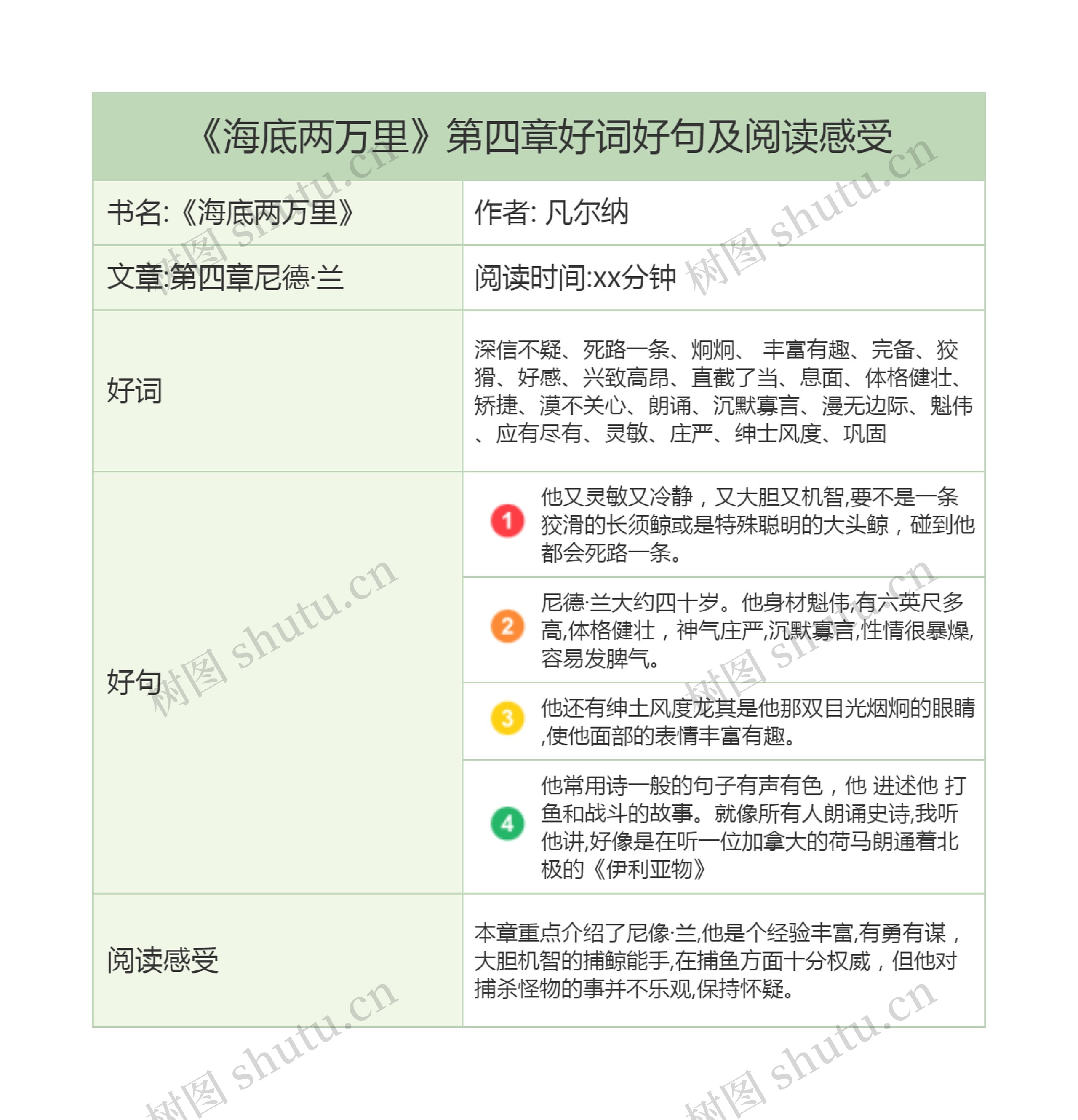 《海底两万里》第四章好词好句及阅读感受