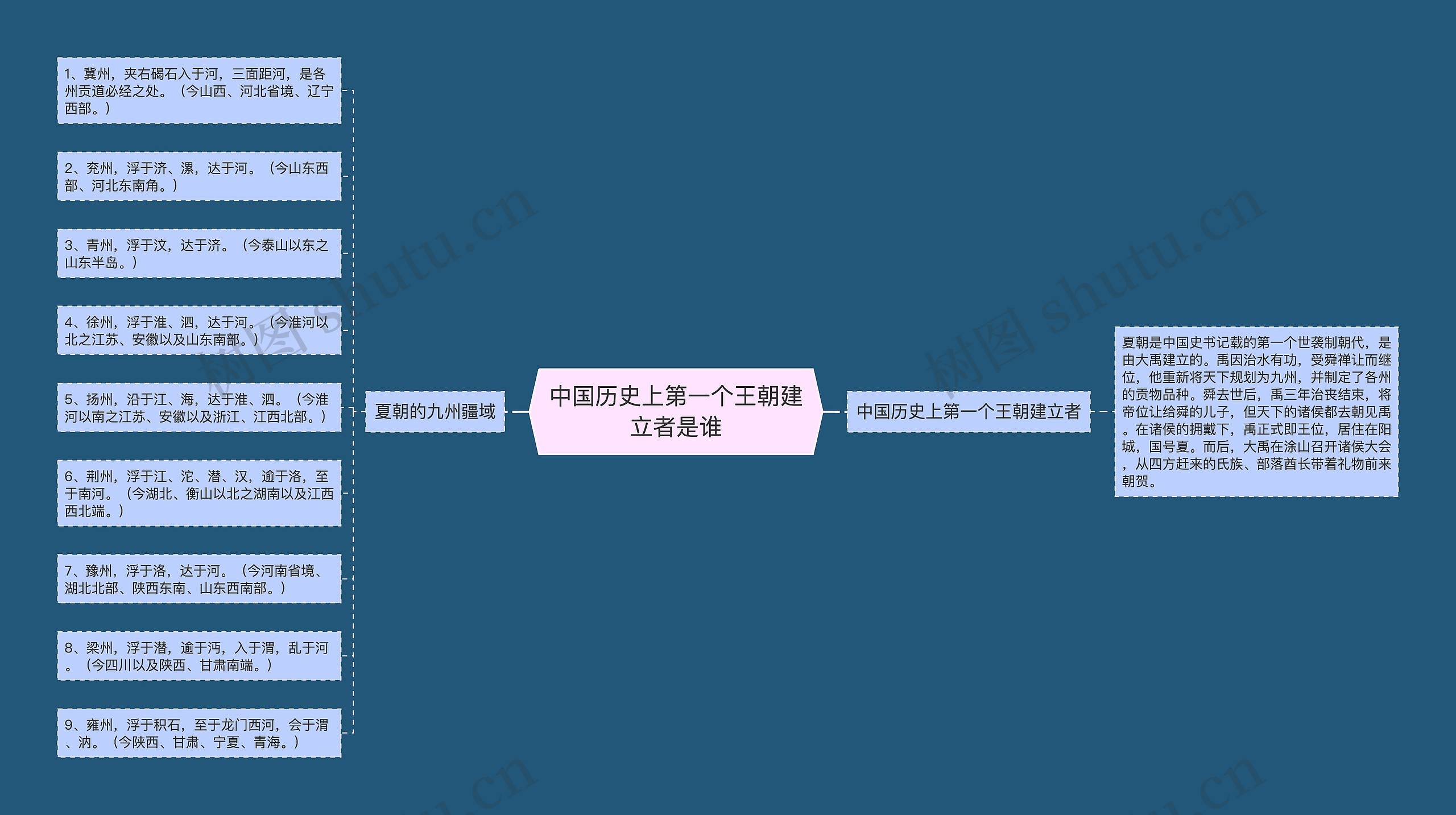 中国历史上第一个王朝建立者是谁