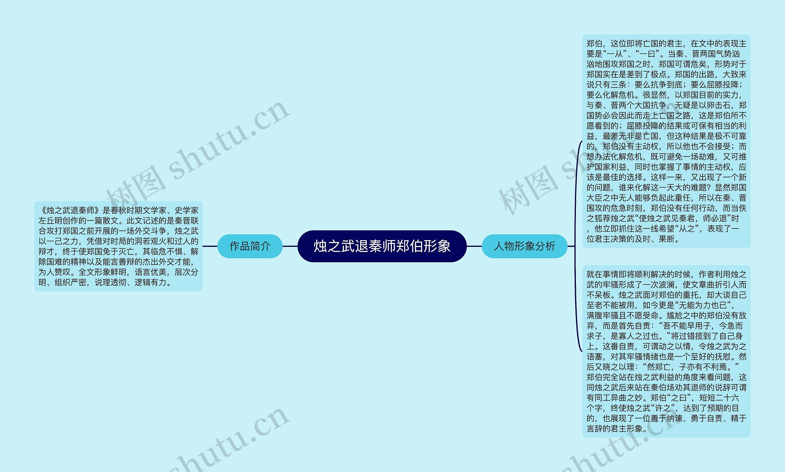 烛之武退秦师郑伯形象思维导图