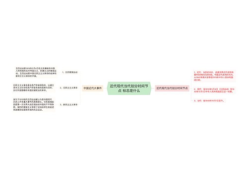 近代现代当代划分时间节点 标志是什么