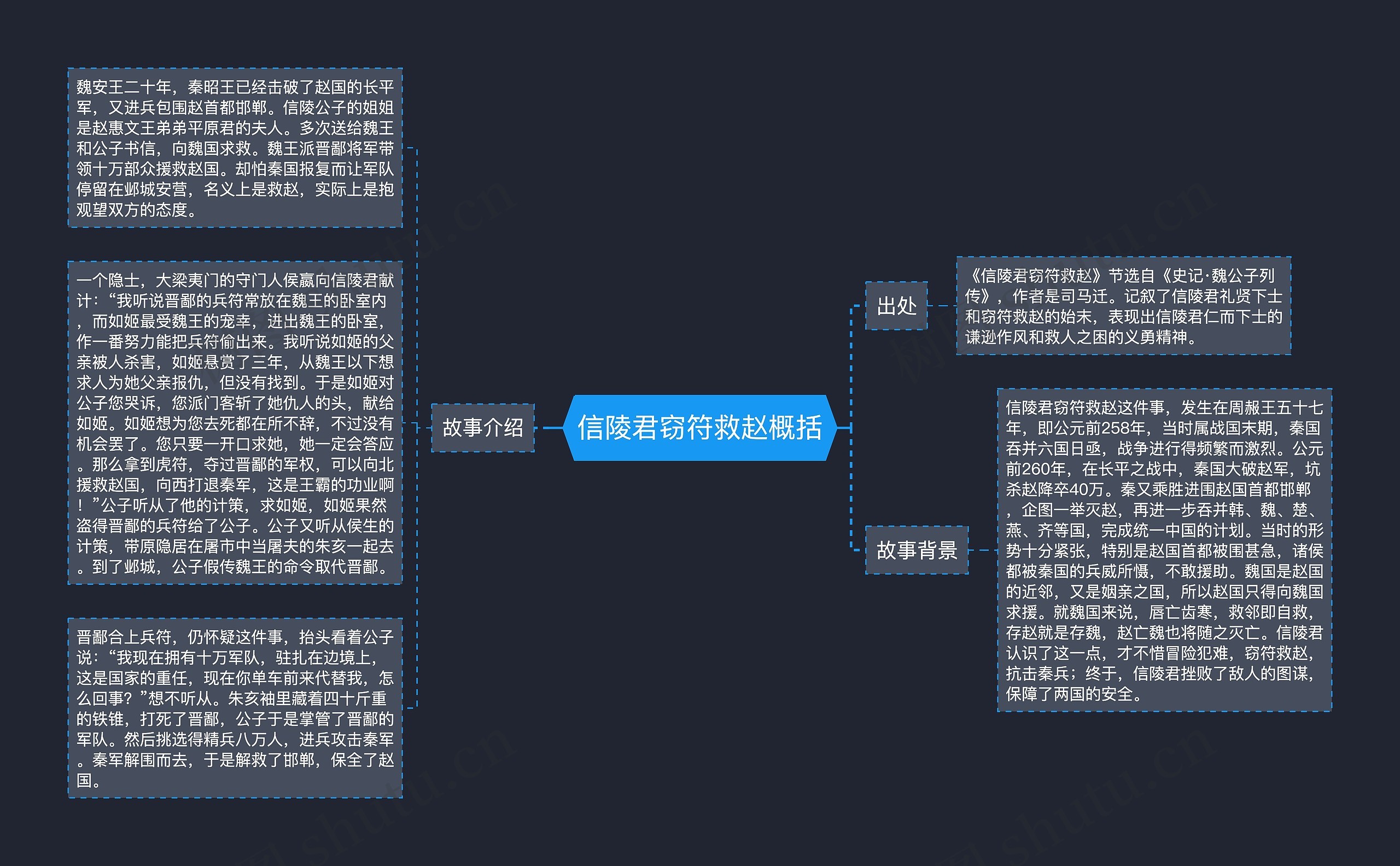 信陵君窃符救赵概括