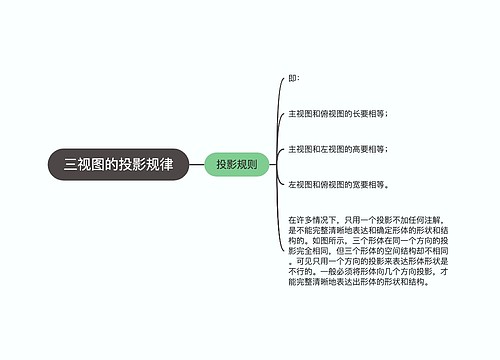 三视图的投影规律